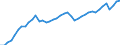 Indicator: Employed Persons in Boulder County, CO: 