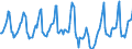 Indicator: Housing Inventory: Median Days on Market: in Boulder County, CO