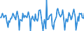 Indicator: Housing Inventory: Median Days on Market: Month-Over-Month in Boulder County, CO