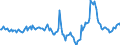 Indicator: Housing Inventory: Median Days on Market: Year-Over-Year in Boulder County, CO