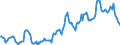 Indicator: Housing Inventory: Median: Listing Price in Boulder County, CO