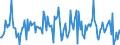 Indicator: Housing Inventory: Median: Listing Price Month-Over-Month in Boulder County, CO