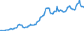 Indicator: Housing Inventory: Median: Listing Price per Square Feet in Boulder County, CO