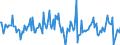 Indicator: Housing Inventory: Median: Listing Price per Square Feet Month-Over-Month in Boulder County, CO