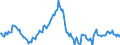 Indicator: Housing Inventory: Median: Listing Price per Square Feet Year-Over-Year in Boulder County, CO