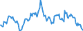 Indicator: Housing Inventory: Median: Listing Price Year-Over-Year in Boulder County, CO