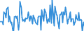 Indicator: Housing Inventory: Median: Home Size in Square Feet Month-Over-Month in Boulder County, CO