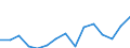 Indicator: Population Estimate,: Total, Not Hispanic or Latino, Two or More Races (5-year estimate) in Chaffee County, CO