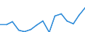 Indicator: Population Estimate,: Total, Not Hispanic or Latino, Two or More Races, Two Races Excluding Some Other Race, and Three or More Races (5-year estimate) in Chaffee County, CO