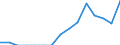 Indicator: Population Estimate,: Total, Hispanic or Latino, Two or More Races, Two Races Excluding Some Other Race, and Three or More Races (5-year estimate) in Chaffee County, CO