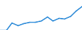 Indicator: Population Estimate,: Over Who Have Completed an Associate's Degree or Higher (5-year estimate) in Chaffee County, CO