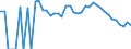 Indicator: 90% Confidence Interval: Lower Bound of Estimate of Related Children Age 5-17 in Families in Poverty for Chaffee County, CO