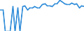 Indicator: 90% Confidence Interval: Lower Bound of Estimate of People of All Ages in Poverty for Chaffee County, CO