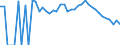 Indicator: 90% Confidence Interval: Lower Bound of Estimate of People Age 0-17 in Poverty for Chaffee County, CO