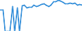 Indicator: 90% Confidence Interval: Upper Bound of Estimate of People of All Ages in Poverty for Chaffee County, CO