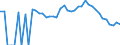 Indicator: 90% Confidence Interval: Lower Bound of Estimate of Percent of Related Children Age 5-17 in Families in Poverty for Chaffee County, CO