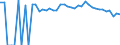 Indicator: 90% Confidence Interval: Lower Bound of Estimate of Percent of People of All Ages in Poverty for Chaffee County, CO