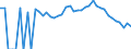 Indicator: 90% Confidence Interval: Lower Bound of Estimate of Percent of People Age 0-17 in Poverty for Chaffee County, CO