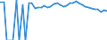 Indicator: 90% Confidence Interval: Upper Bound of Estimate of Percent of People of All Ages in Poverty for Chaffee County, CO