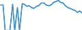 Indicator: 90% Confidence Interval: Upper Bound of Estimate of Percent of People Age 0-17 in Poverty for Chaffee County, CO