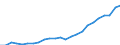 Indicator: Real Gross Domestic Product:: All Industries in Chaffee County, CO