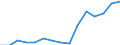 Indicator: Population Estimate,: Total, Not Hispanic or Latino, Two or More Races, Two Races Excluding Some Other Race, and Three or More Races (5-year estimate) in Cheyenne County, CO