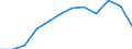 Indicator: Population Estimate,: Migration Flow (5-year estimate) for Cheyenne County, CO (DISCONTINUED)