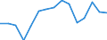 Indicator: Population Estimate,: Over Who Have Completed an Associate's Degree or Higher (5-year estimate) in Cheyenne County, CO