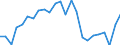 Indicator: Gross Domestic Product:: Private Goods-Producing Industries in Cheyenne County, CO