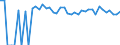 Indicator: 90% Confidence Interval: Lower Bound of Estimate of People of All Ages in Poverty for Cheyenne County, CO