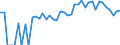 Indicator: 90% Confidence Interval: Lower Bound of Estimate of Percent of Related Children Age 5-17 in Families in Poverty for Cheyenne County, CO