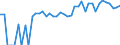 Indicator: 90% Confidence Interval: Upper Bound of Estimate of Percent of Related Children Age 5-17 in Families in Poverty for Cheyenne County, CO