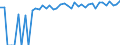 Indicator: 90% Confidence Interval: Upper Bound of Estimate of Percent of People of All Ages in Poverty for Cheyenne County, CO