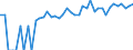 Indicator: 90% Confidence Interval: Upper Bound of Estimate of Percent of People Age 0-17 in Poverty for Cheyenne County, CO