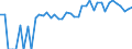 Indicator: Estimated Percent of: Related Children Age 5-17 in Families in Poverty for Cheyenne County, CO