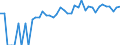 Indicator: Estimated Percent of: People Age 0-17 in Poverty for Cheyenne County, CO