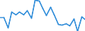 Indicator: Real Gross Domestic Product:: Private Goods-Producing Industries in Cheyenne County, CO