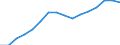 Indicator: Population Estimate,: by Sex, Total Population (5-year estimate) in Clear Creek County, CO