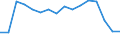 Indicator: Population Estimate,: Total, Not Hispanic or Latino, White Alone (5-year estimate) in Clear Creek County, CO