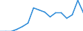 Indicator: Population Estimate,: Total, Not Hispanic or Latino, Black or African American Alone (5-year estimate) in Clear Creek County, CO