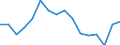 Indicator: Population Estimate,: Total, Hispanic or Latino, American Indian and Alaska Native Alone (5-year estimate) in Clear Creek County, CO