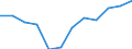 Indicator: Population Estimate,: Migration Flow (5-year estimate) for Clear Creek County, CO (DISCONTINUED)