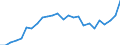 Indicator: Gross Domestic Product:: All Industries in Clear Creek County, CO