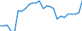 Indicator: Gross Domestic Product:: Private Goods-Producing Industries in Clear Creek County, CO