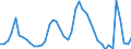 Indicator: Unemployed Persons in Clear Creek County, CO: 