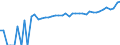 Indicator: 90% Confidence Interval: Lower Bound of Estimate of Median Household Income for Clear Creek County, CO