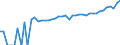 Indicator: 90% Confidence Interval: Upper Bound of Estimate of Median Household Income for Clear Creek County, CO