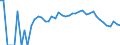 Indicator: 90% Confidence Interval: Lower Bound of Estimate of Related Children Age 5-17 in Families in Poverty for Clear Creek County, CO