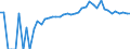Indicator: 90% Confidence Interval: Lower Bound of Estimate of People of All Ages in Poverty for Clear Creek County, CO