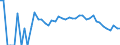 Indicator: 90% Confidence Interval: Lower Bound of Estimate of People Age 0-17 in Poverty for Clear Creek County, CO